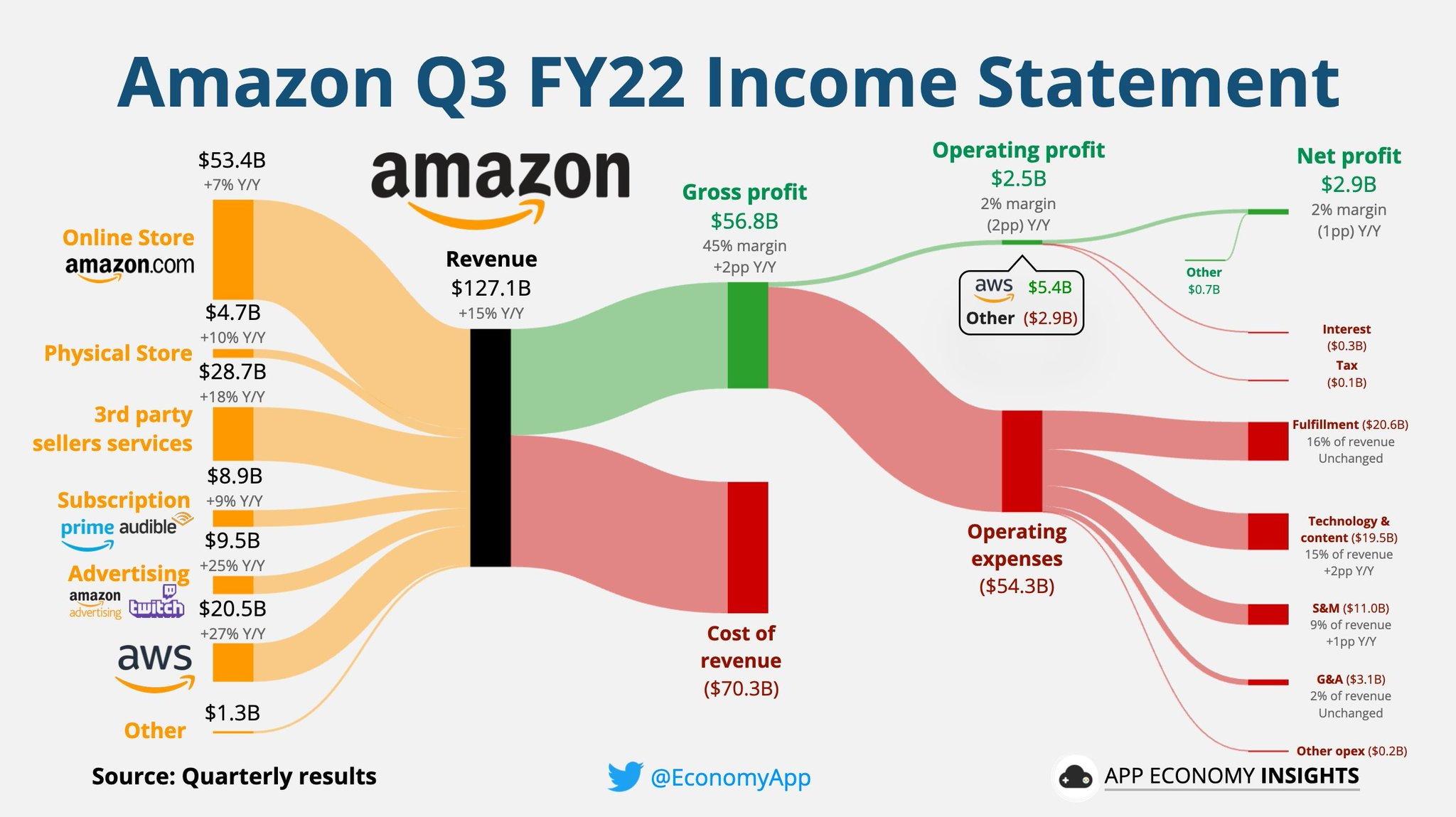 amazon-income.png