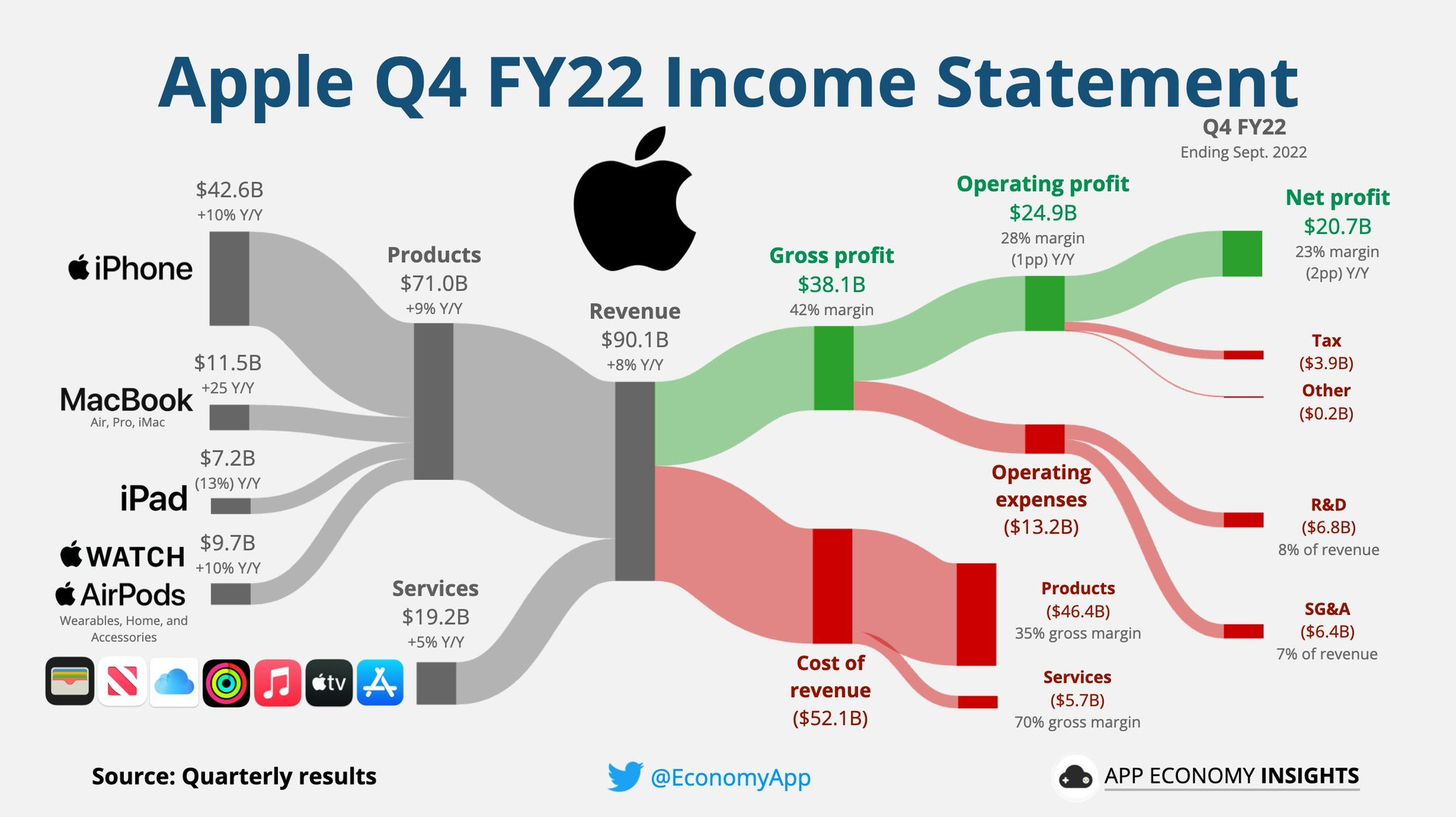 apple-income.png