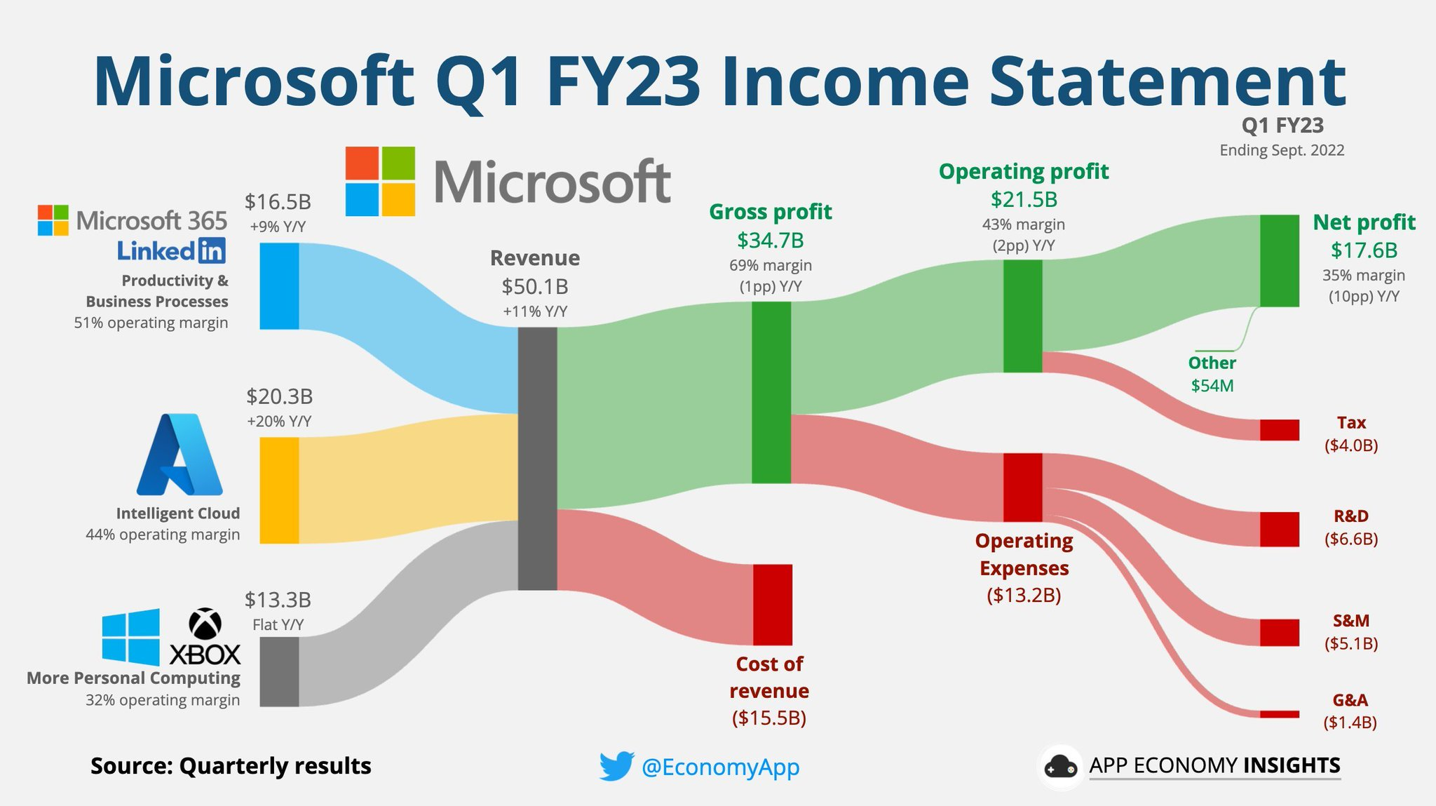 microsoft-income.png