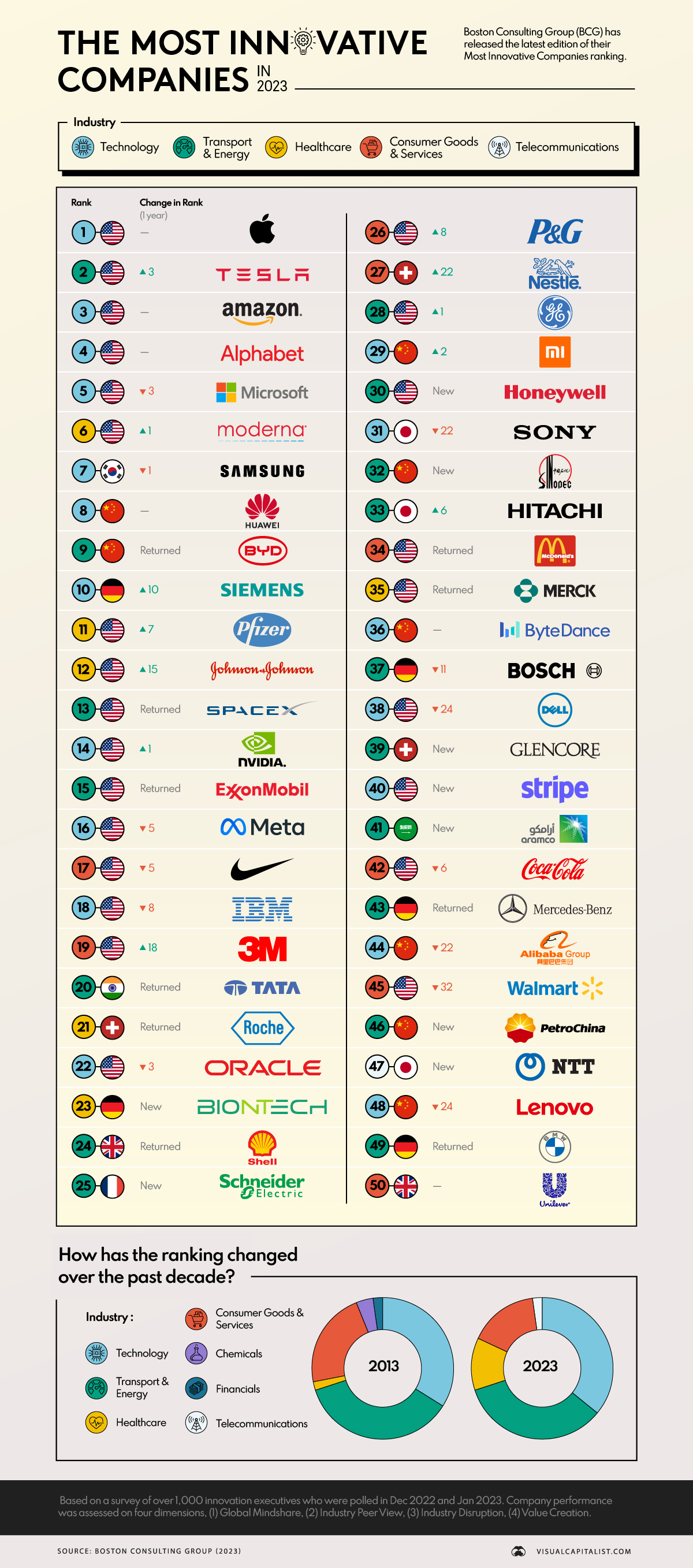 most-innovative-companies-2023.png