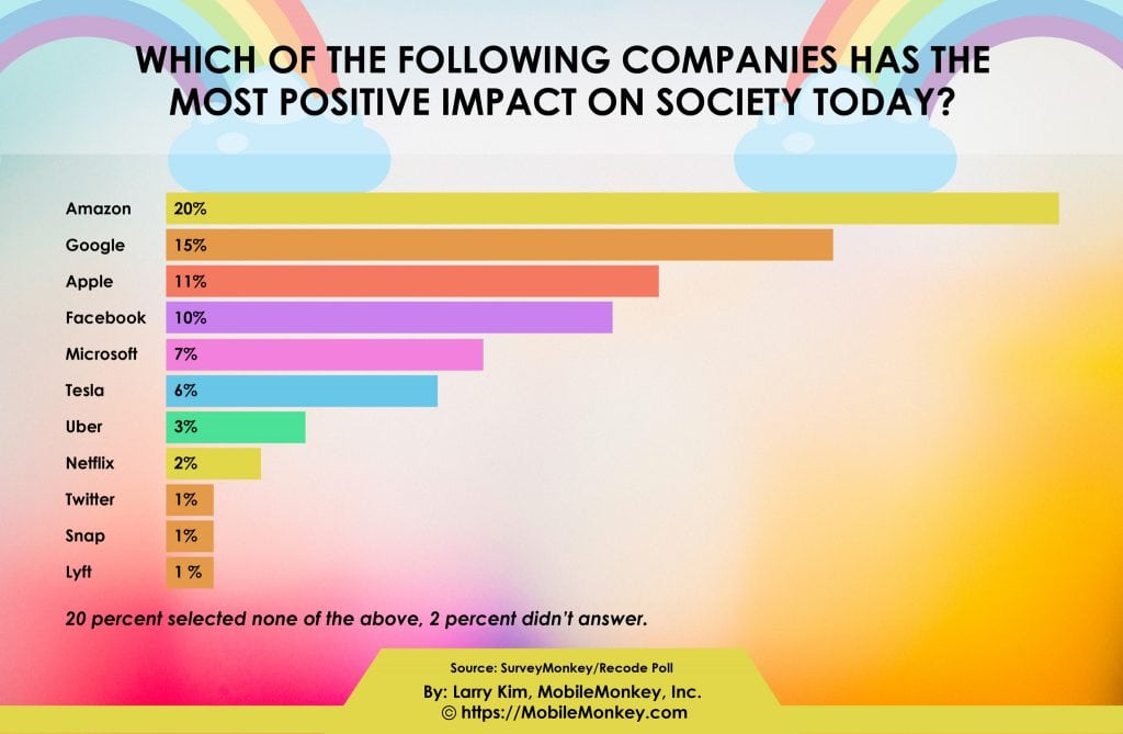 most-positive-society-impact.png