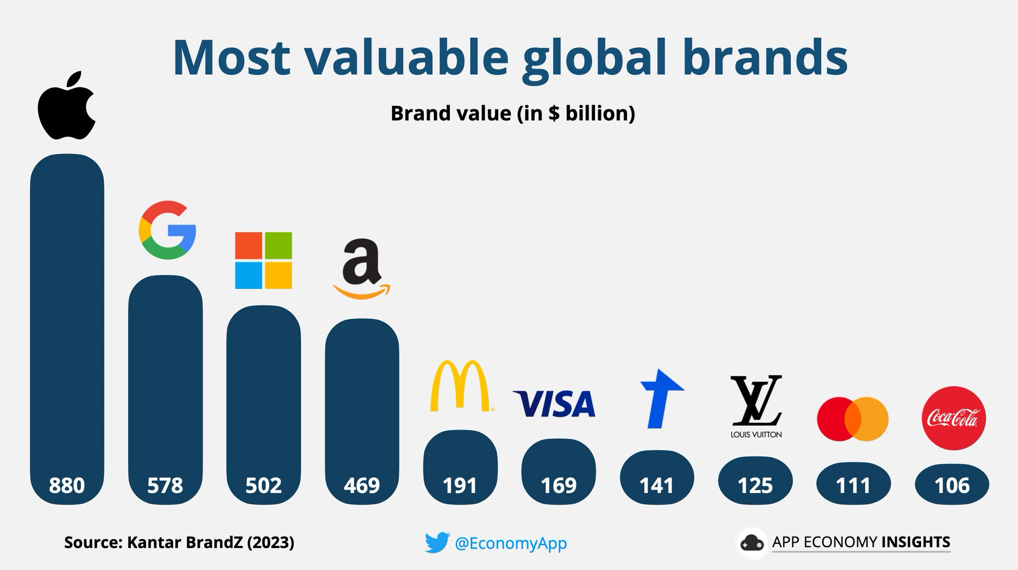 most-valuable-brands.png