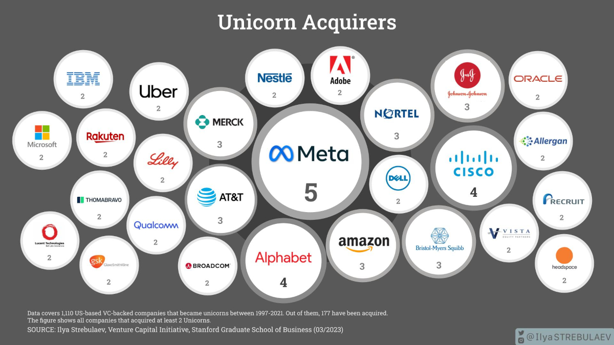 unicorn-acquirers.png